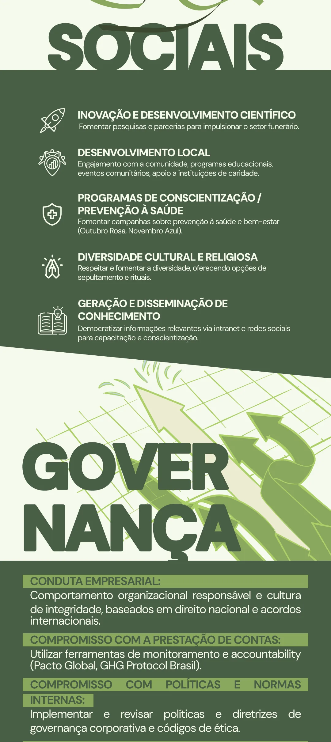 Política de Sustentabilidade da Empresa Vila – parte 5 de 8